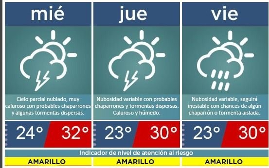 Agua bendita se acercan las lluvias a La Plata y cuándo llegará el