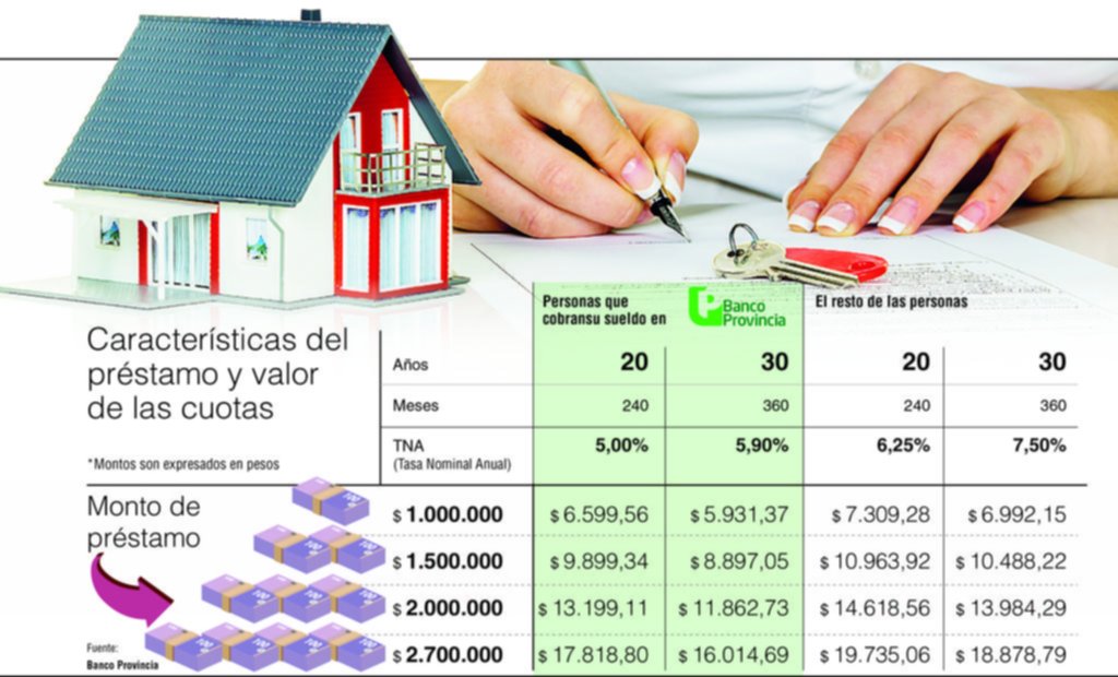 Banco Rio Simulador De Prestamos Hipotecarios