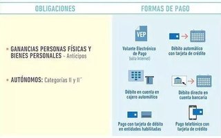 Desde hoy la AFIP exige el pago electrónico para abonar impuestos