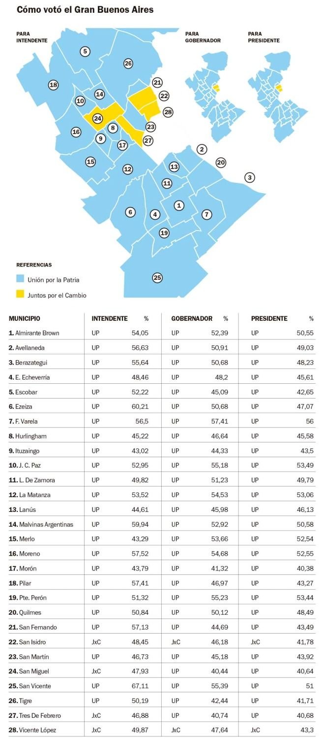 Elecciones As Qued El Mapa Del Conurbano C Mo Se Vot En El