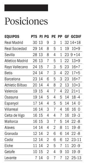 Barcelona Consigui Tres Puntos Que Se Cotizan En Oro