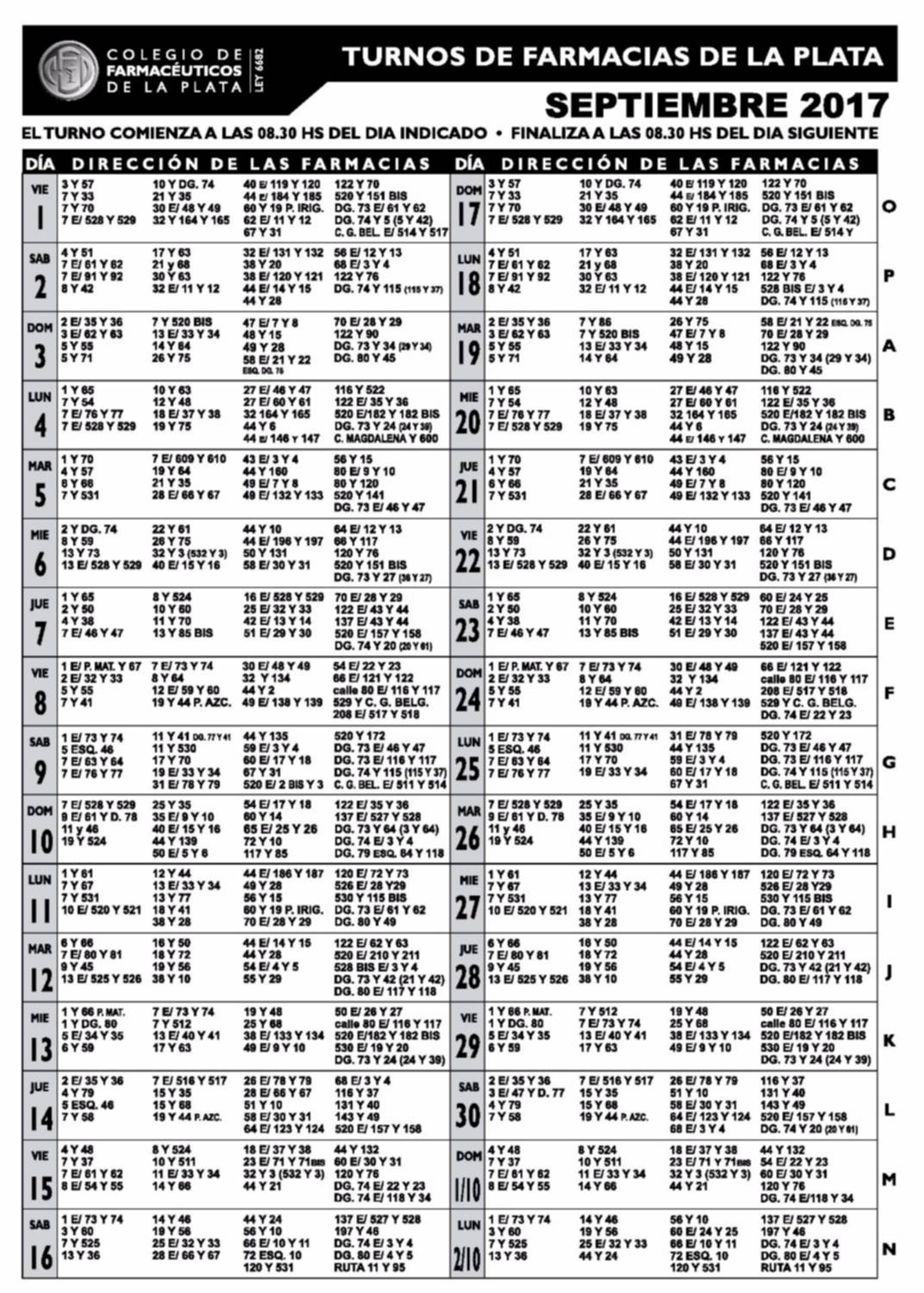 Turnos de farmacias de LA PLATA