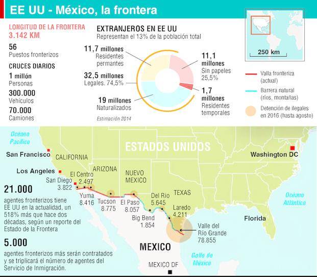 Una promesa de campaña que se topa con la realidad de Washington