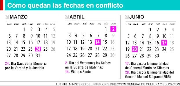 Tras las críticas, no mueven los feriados del 24 de marzo, 2 de abril y 20 de junio