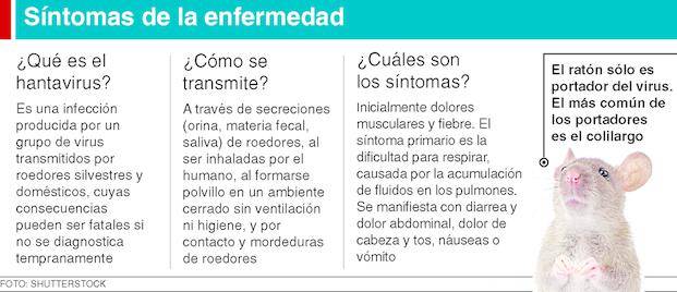 La Región en guardia por tres nuevos casos de hantavirus