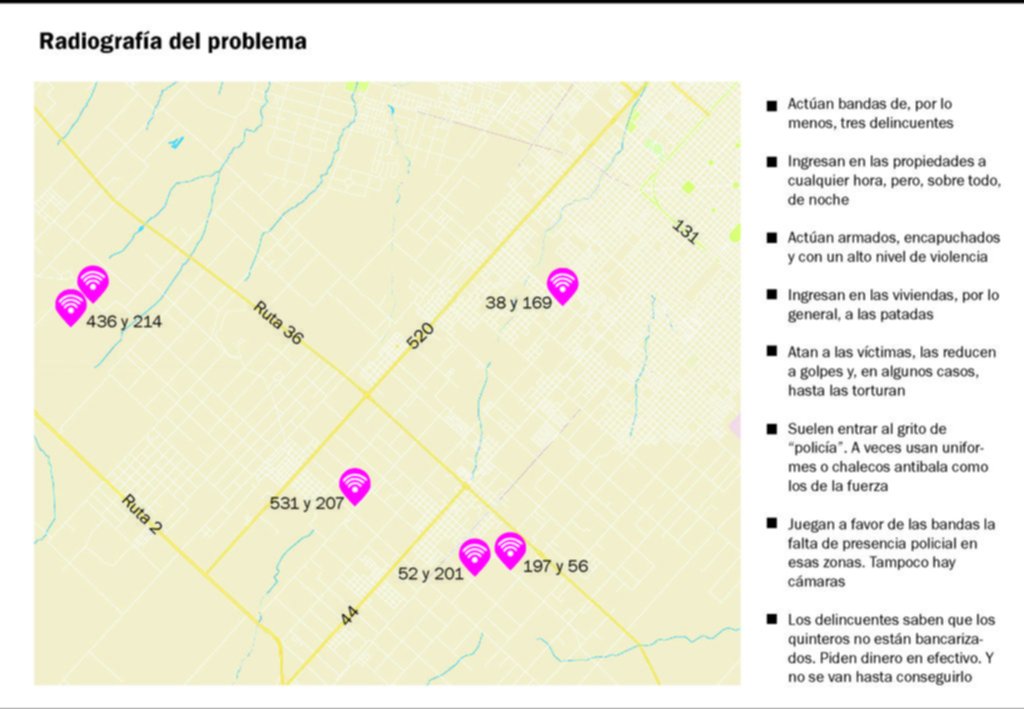 Alarma por una ola de ataques brutales contra quinteros: hubo más de 6 en un mes