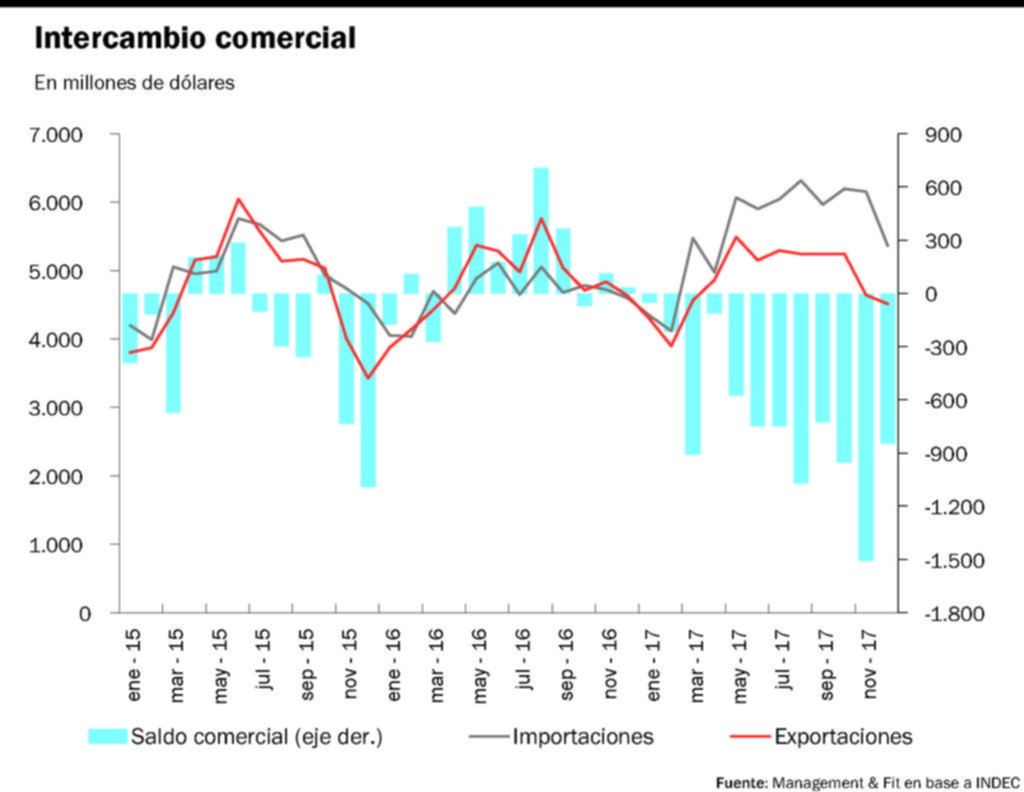 El impacto del fuerte rojo en el intercambio comercial en la brusca disparada del dólar