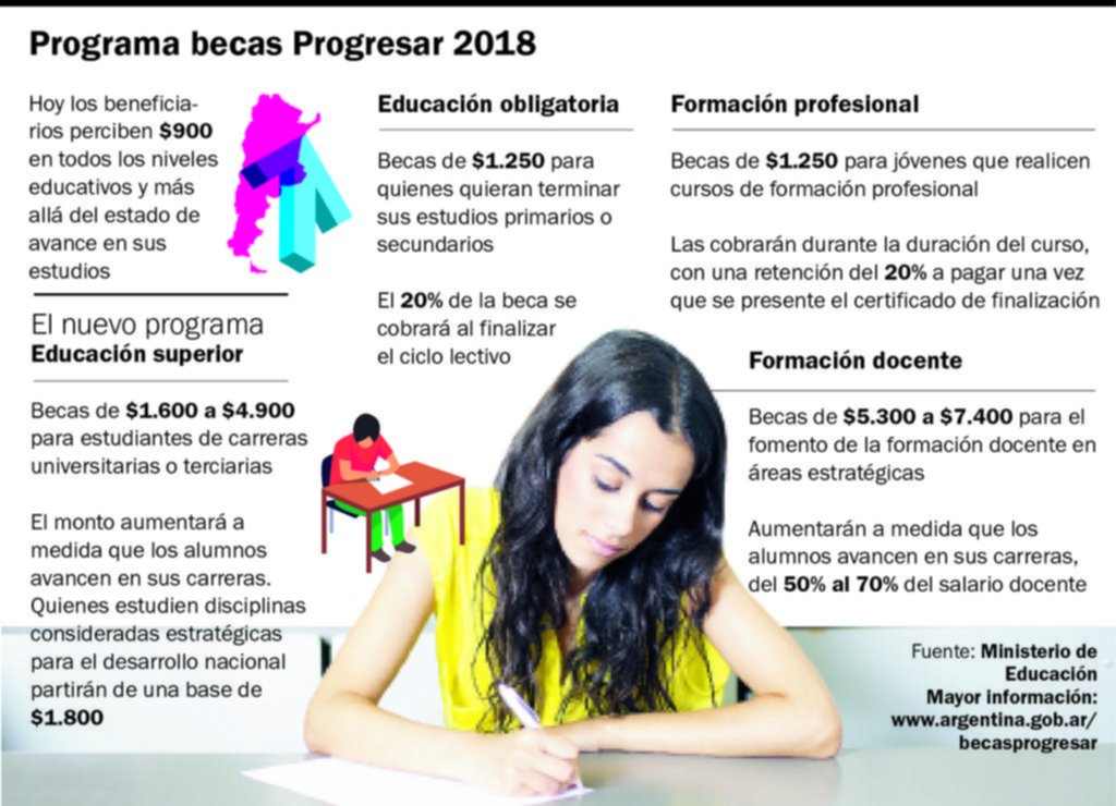 Lanzan programa de becas de estudio "atadas" al rendimiento académico - la-ciudad