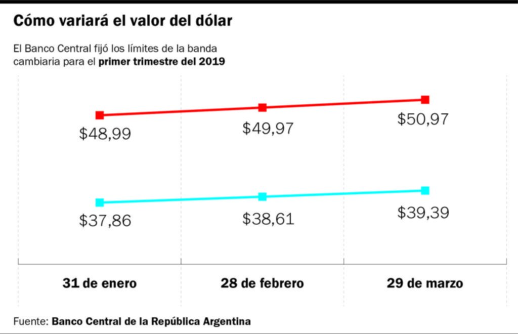 Cómo proteger el valor del dinero en un año repleto de interrogantes