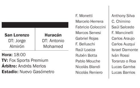 San Lorenzo y Huracán, un clásico con condimentos