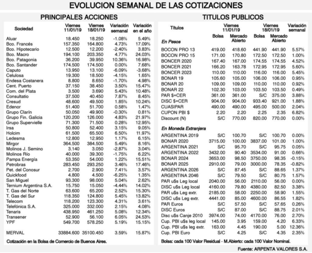 Tendencia de los mercados financieros