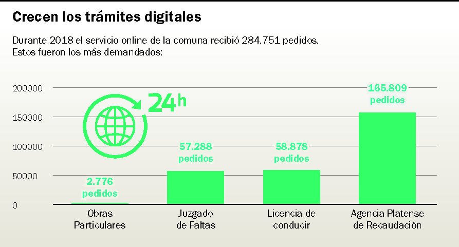 Aumenta el pedido de turnos web para trámites