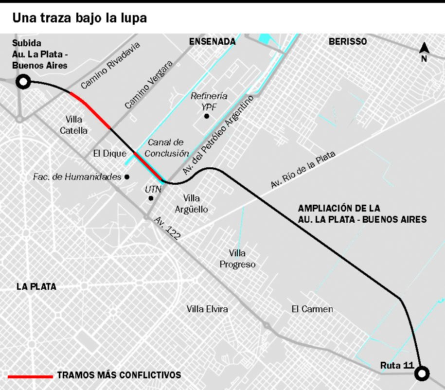 La Justicia le puso un freno a la extensión de la Autopista hasta el empalme con ruta 11