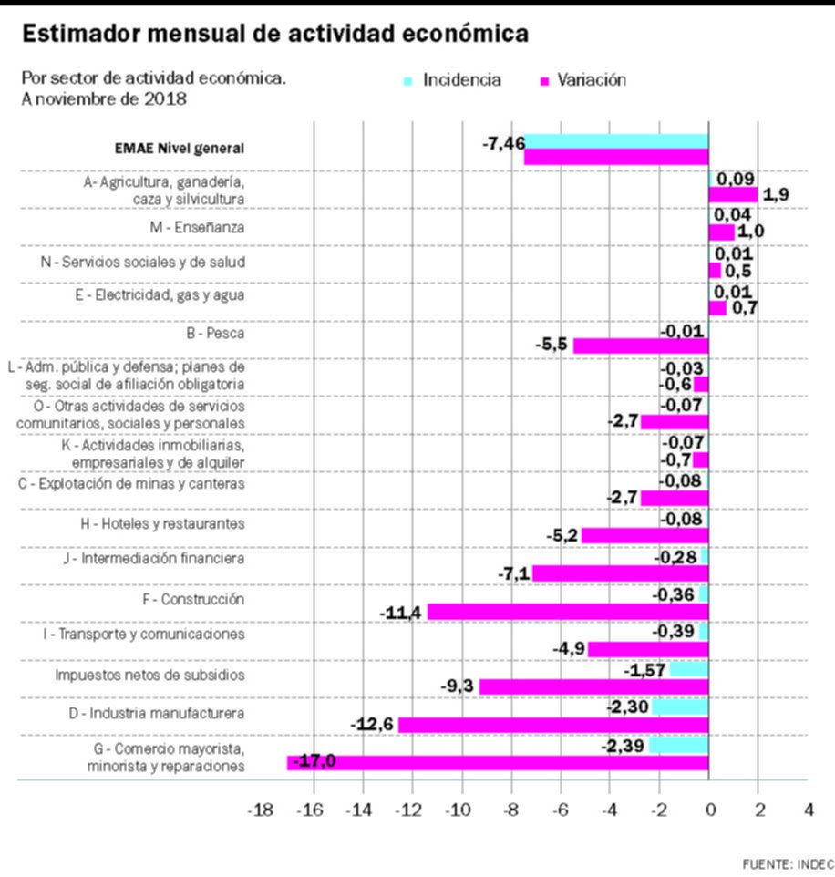 Para el Banco Central se está en un punto de inflexión para un rebote económico