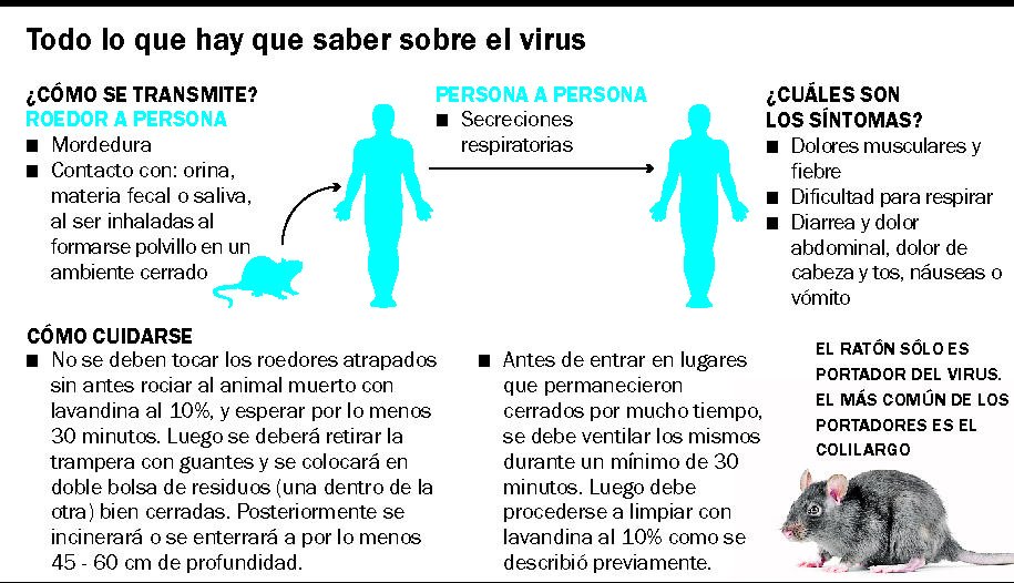 Un preso del penal de Magdalena contrajo hantavirus y ya hay 9 casos en la Provincia