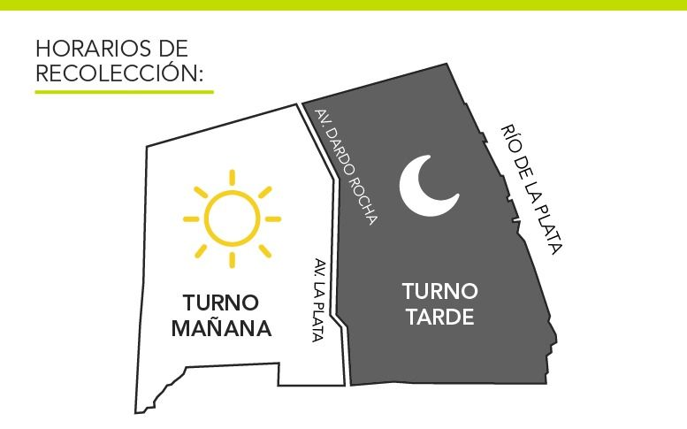 Circuitos, días y horarios de la recolección