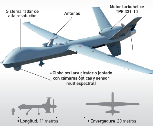 Mq 9 reaper чертежи VIDEO: El "Predator B", cómo es la poderosa aeronave no tripulada que mató al ge