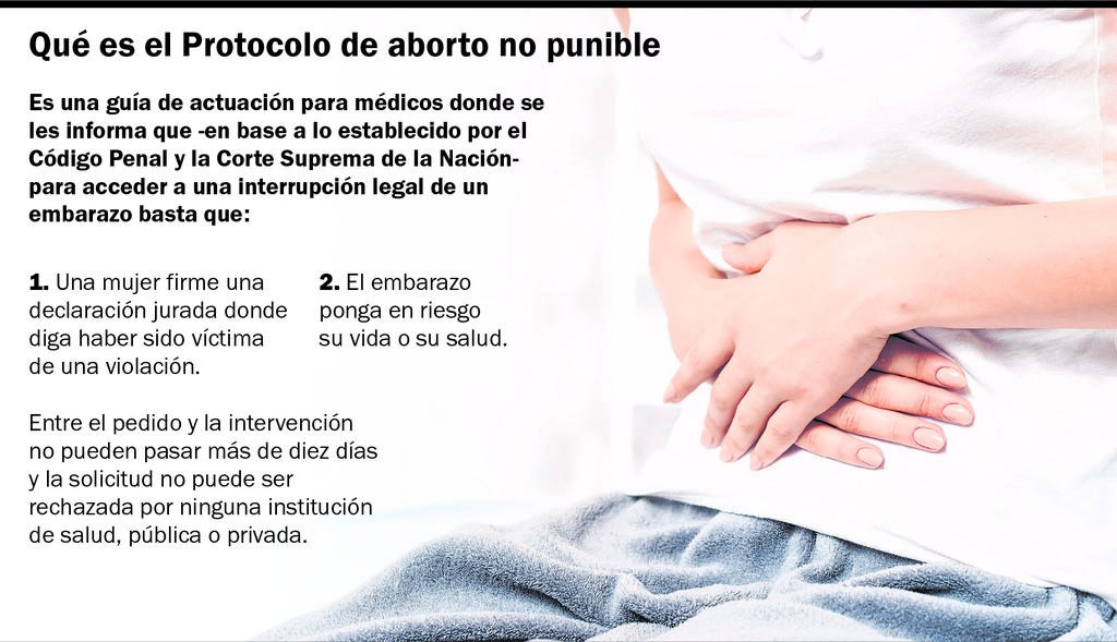 La Provincia incorporó el nuevo protocolo que garantiza el aborto legal