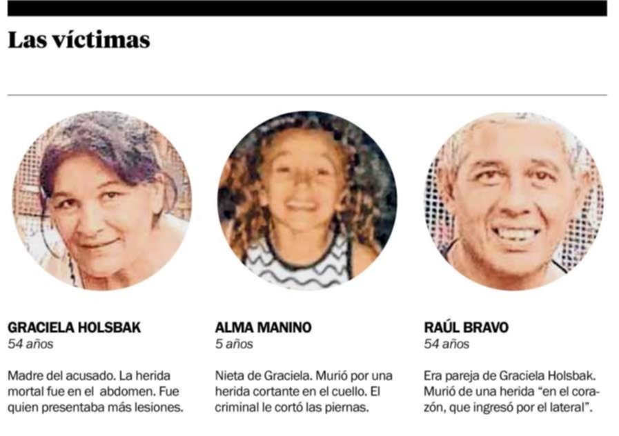Dictaron la preventiva al adolescente detenido por la masacre de su familia