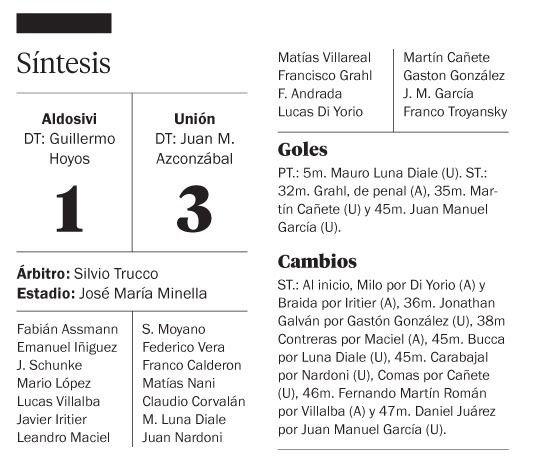 Unión tuvo una tarde “Feliz” ante Aldosivi