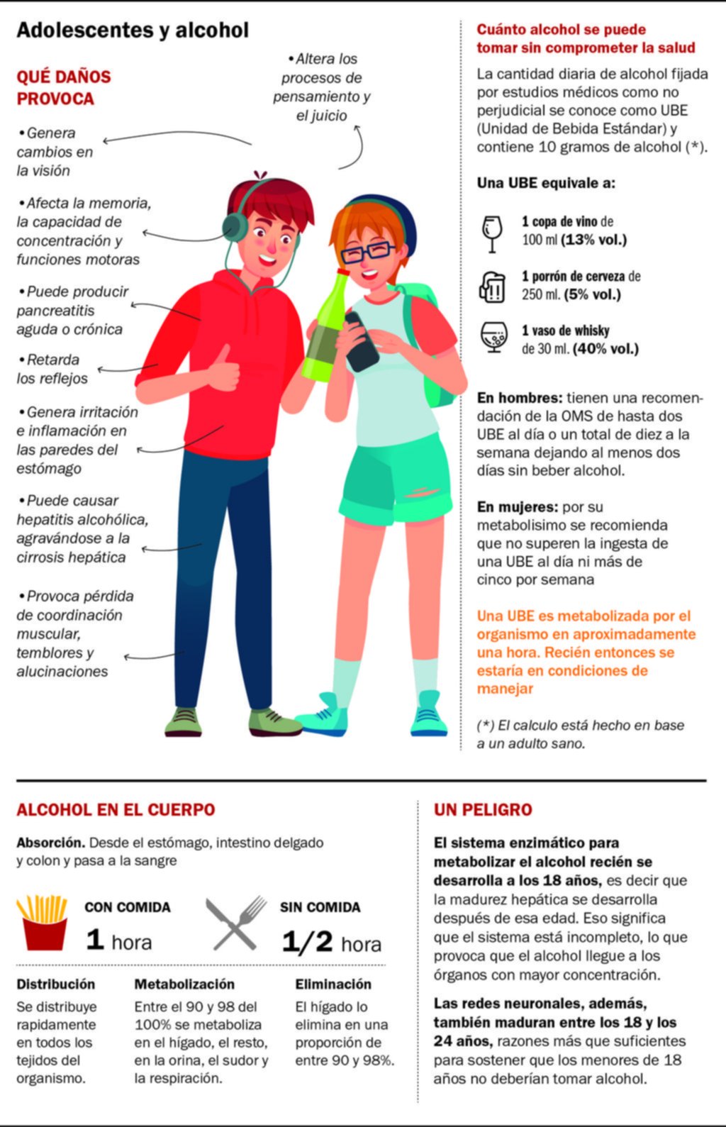 Alertas que crecen en el verano: el consumo de alcohol en adolescentes