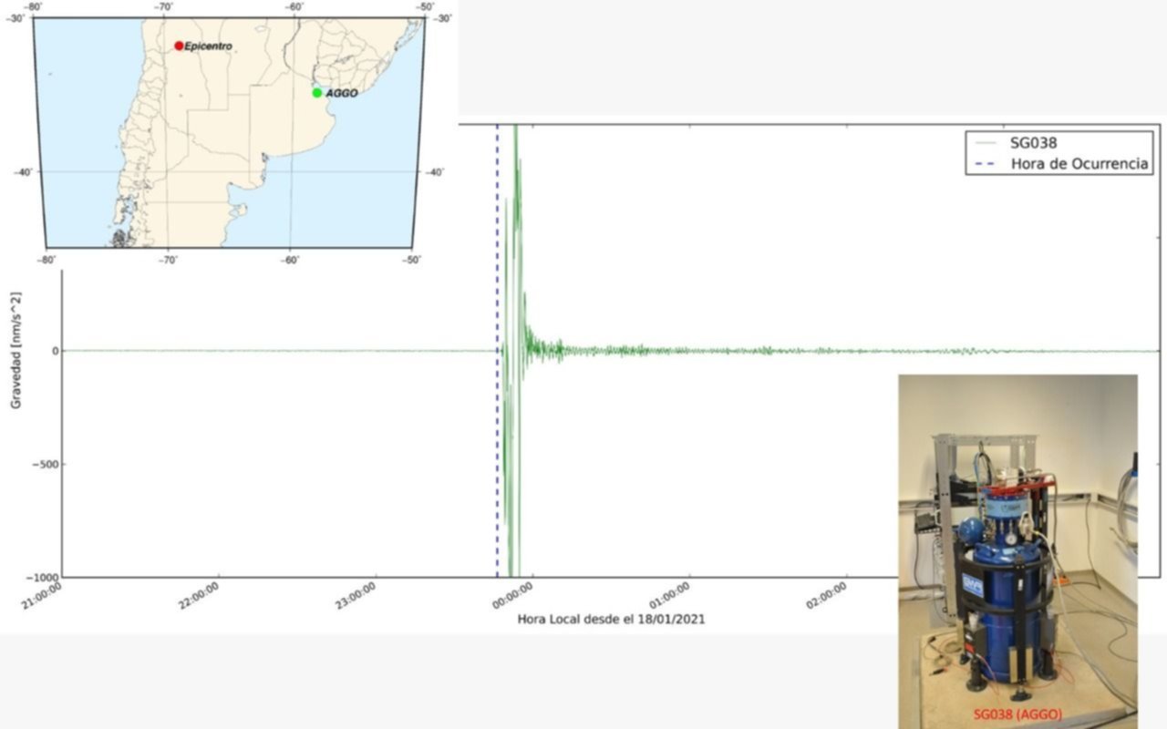 Las señales en La Plata del sismo de San Juan: así lo captó un gravímetro