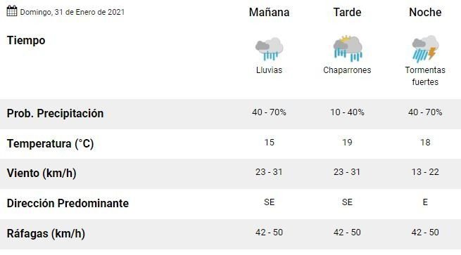 Domingo fresco, lluvioso y con alerta por tormentas fuertes en La Plata