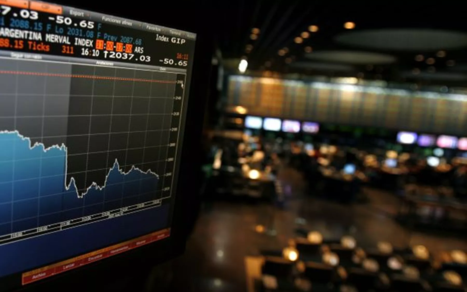 El Merval subió 1,36% y las acciones de empresas argentinas en Nueva York avanzaron más de 7%