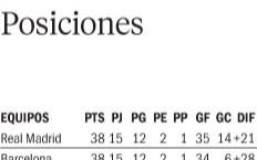 Elche quiere su primera victoria de la temporada