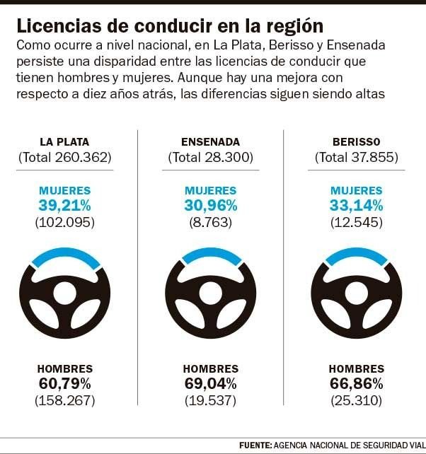 Mujeres al volante: una brecha que se sostiene