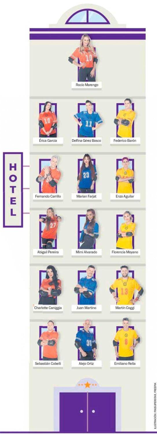 ¿Empleados o huéspedes?: vuelve “El hotel de los famosos”