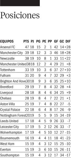 Arsenal ganó el clásico y es líder absoluto en la Premier