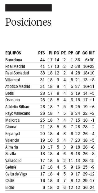 En España ganaron los de arriba y todo sigue igual