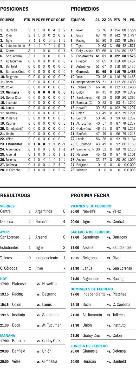 Liga Profesional