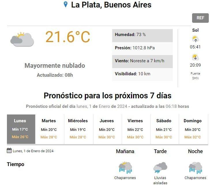 Pronóstico del tiempo para La Plata.- El 2024 arranca con amenaza de lluvias: así estará el clima este lunes 1ro de diciembre