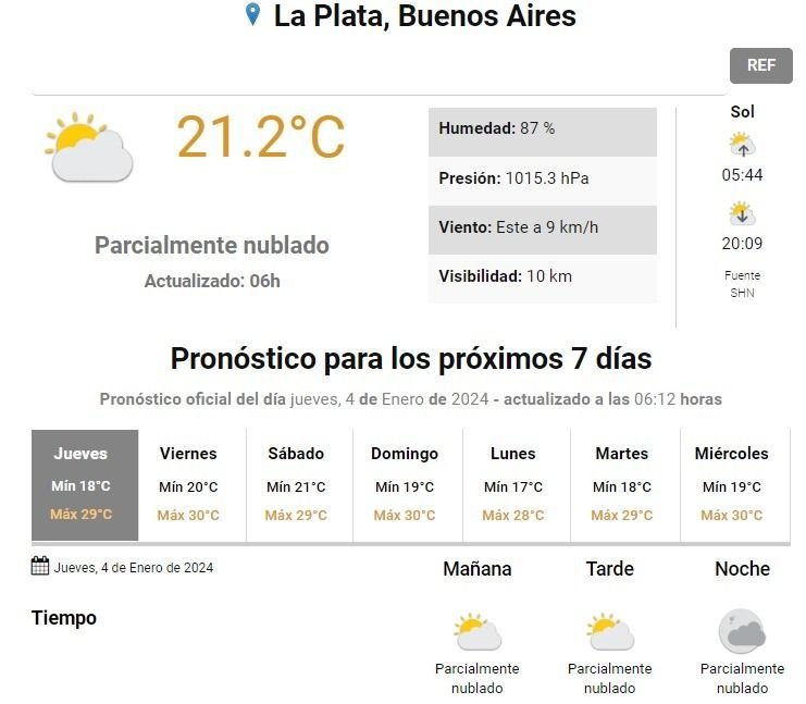 Pronóstico del tiempo para La Plata, según el SMN.- El jueves arranca con sol y 29º, pero termina con ráfagas: así seguirá el clima