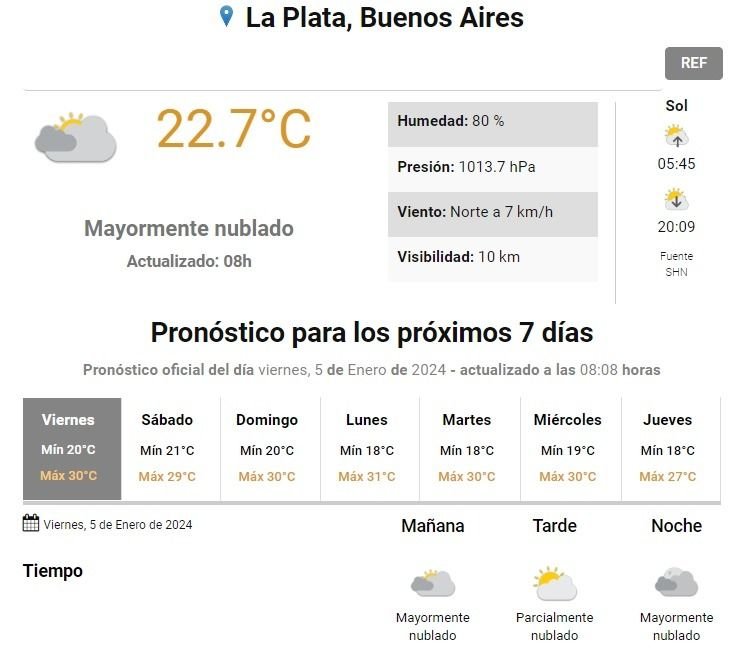 El finde, amenazado por lluvias en La Plata: hay que aprovechar el viernes soleado y con 30º
