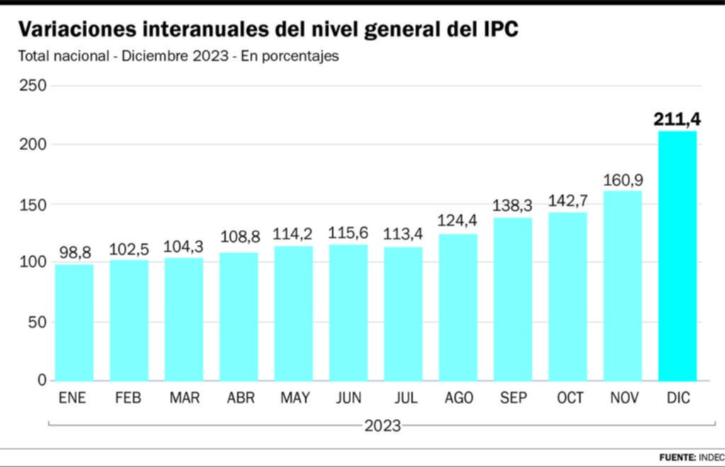 Comercios y pymes platenses, en alerta por la escalada inflacionaria
