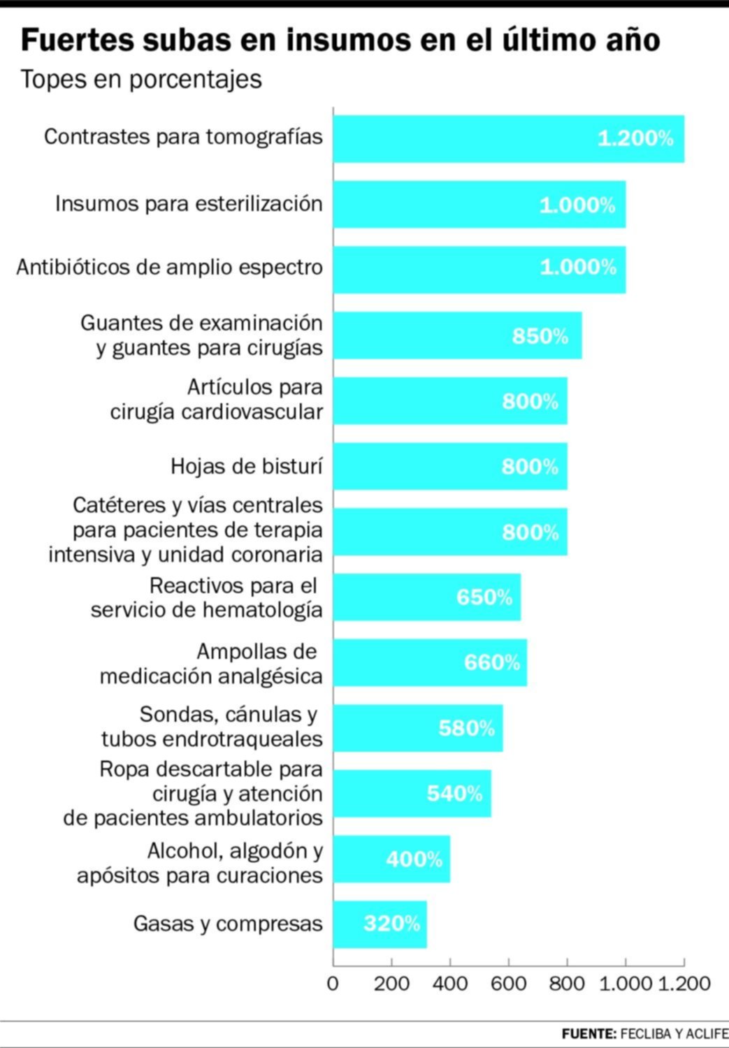 Extrema preocupación en las clínicas de La Plata: las razones detrás de la emergencia sanatorial