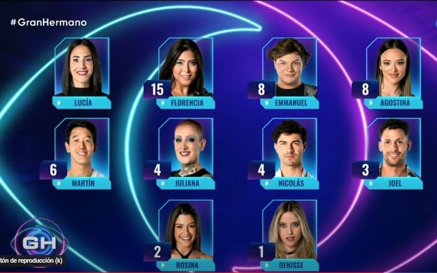 Arde Gran Hermano 2023: sorpresas en los nominados, la decisión de un líder y el ingreso de una nueva jugadora
