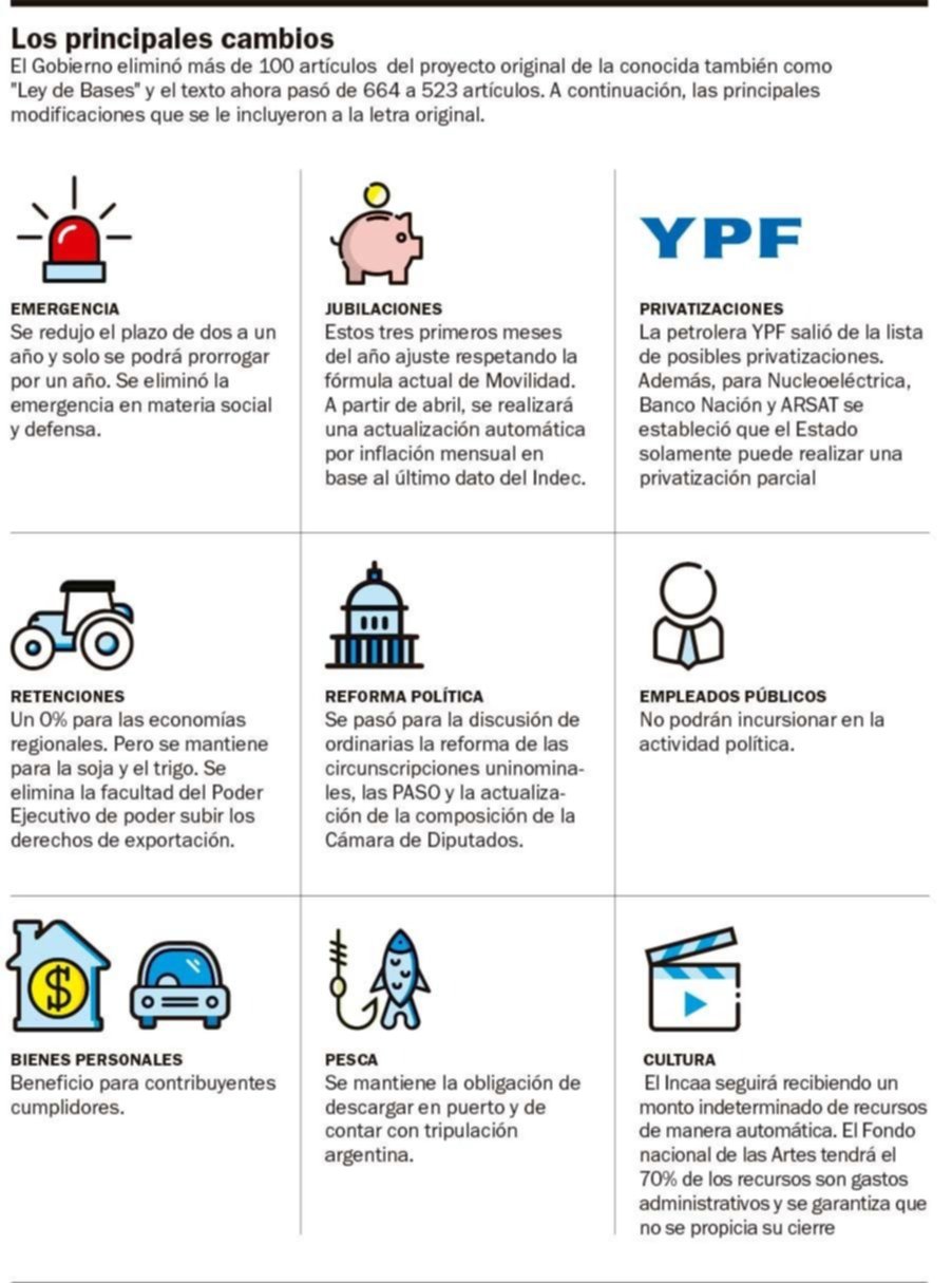 Jubilaciones, estatales, retenciones, privatizaciones y más, los cambios en la Ley Ómnibus: el Gobierno busca emitir dictamen