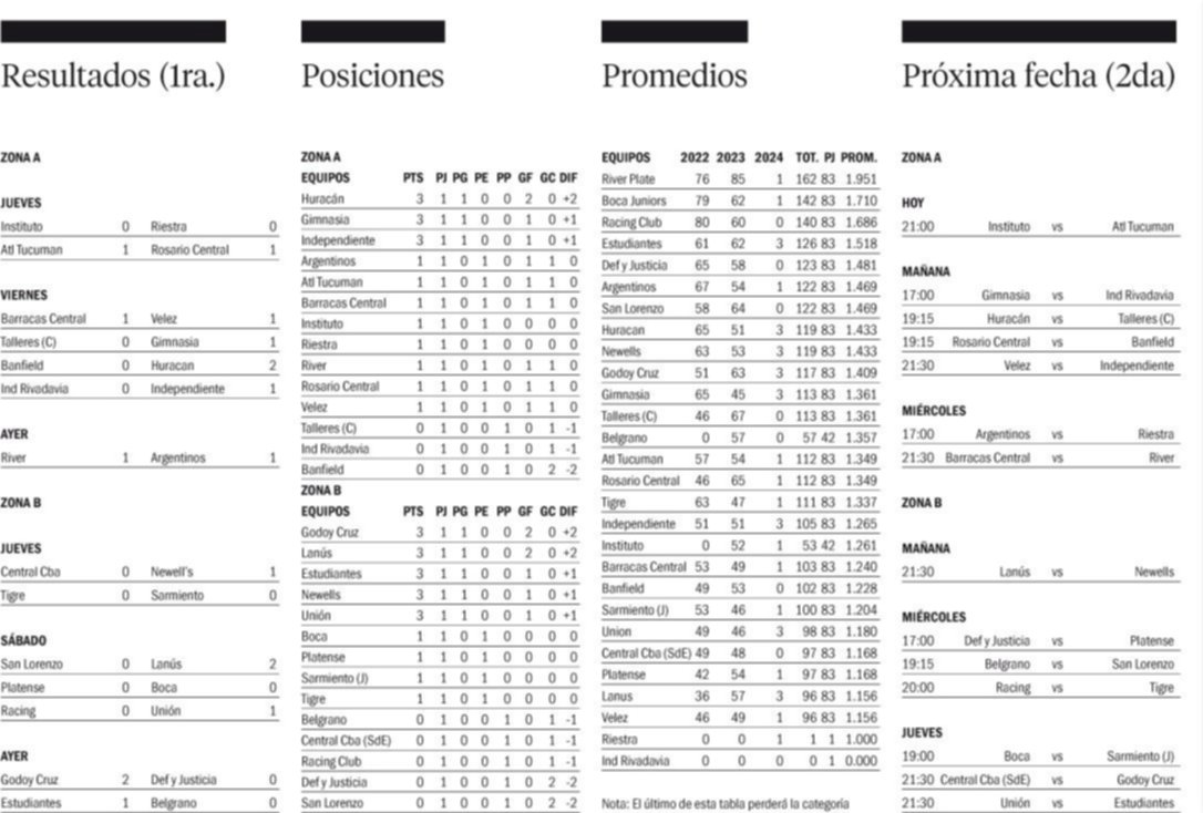 Copa de la Liga Profesional