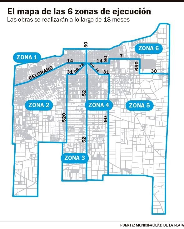 Último paso en la licitación para el plan vial en los barrios de La Plata