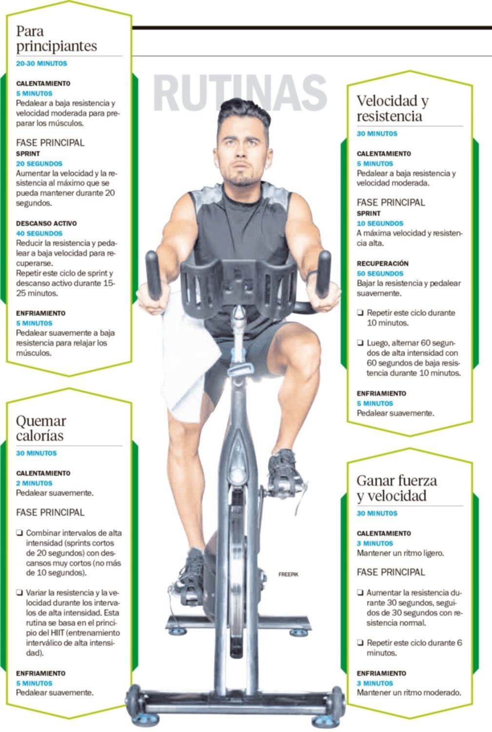 Bicicleta fija: las nuevas rutinas que revolucionan el entrenamiento