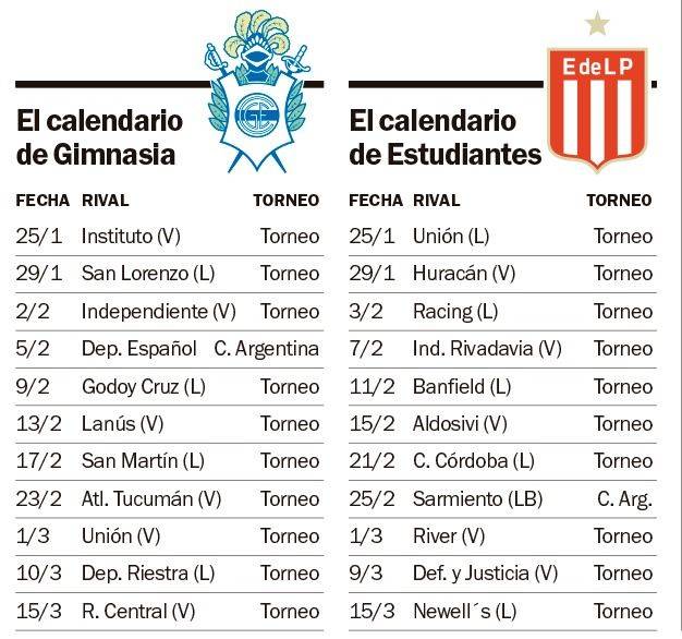 El Lobo y el Pincha, con 11 duelos en 49 días