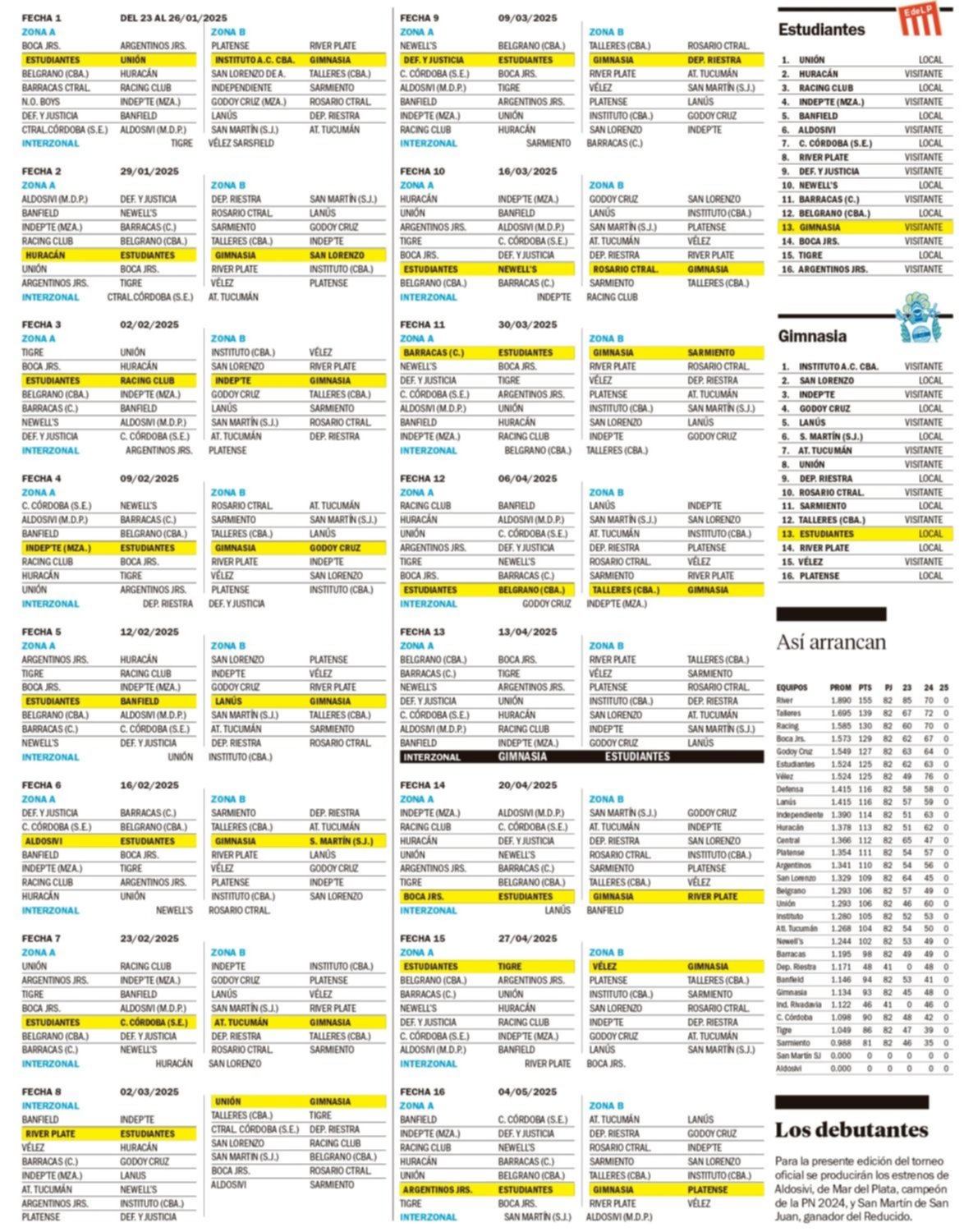 El fixture 2025
