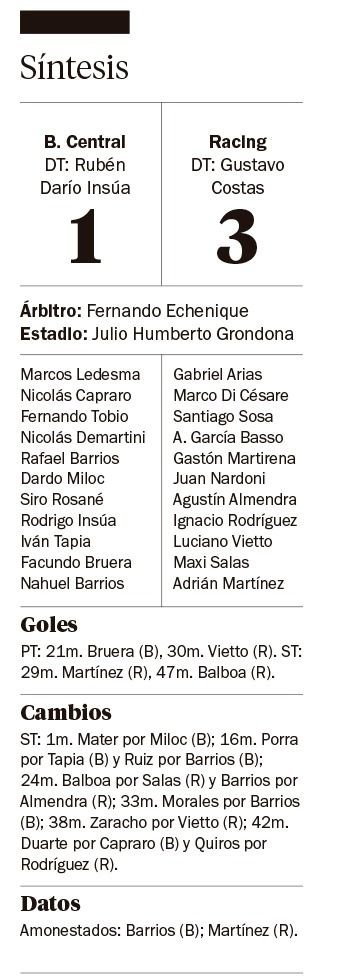 Racing hizo valer la lógica y venció a Barracas