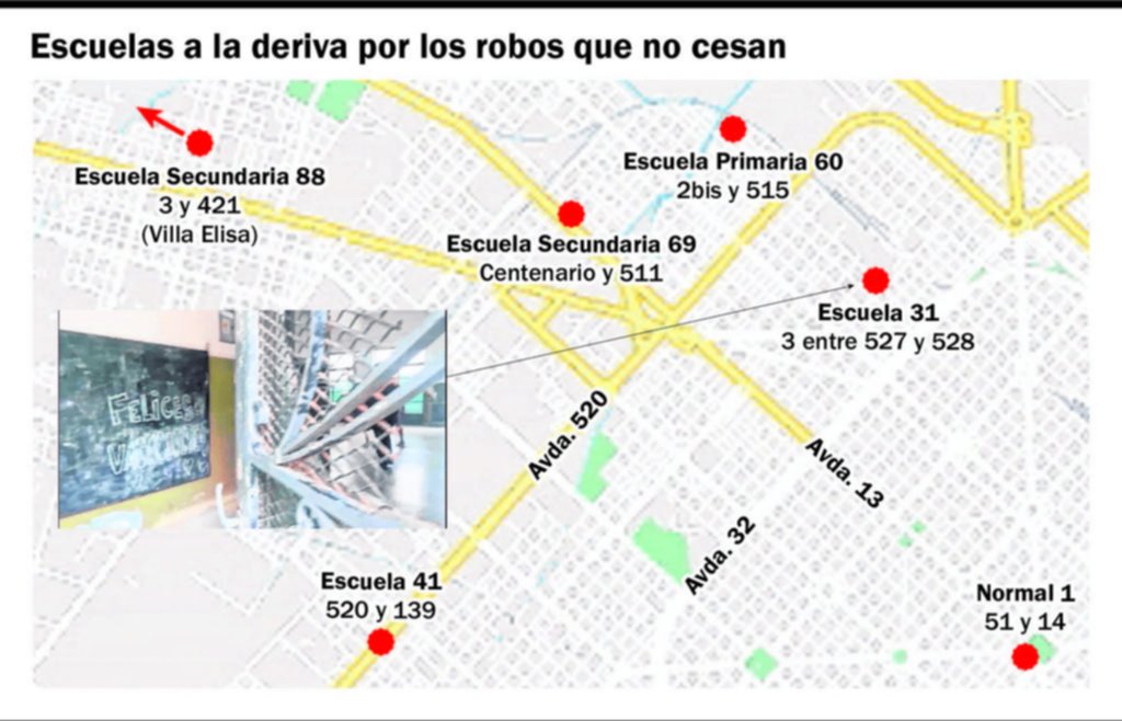 Escuelas de La Plata a la deriva: el mapa del asedio delictivo que no cesa