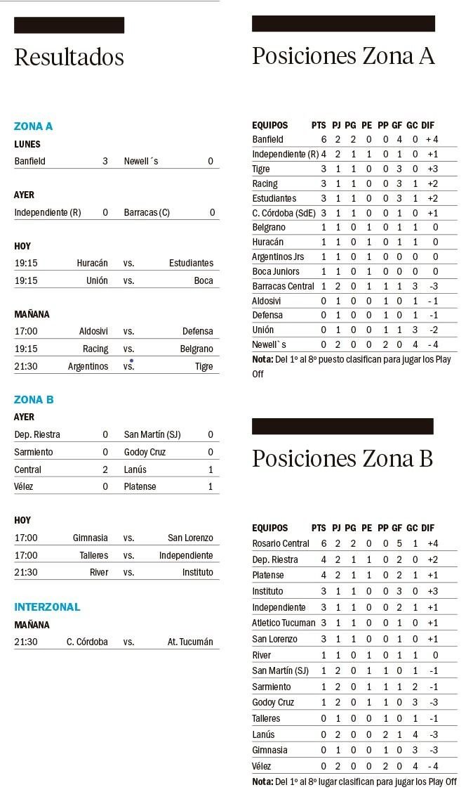 Liga Profesional