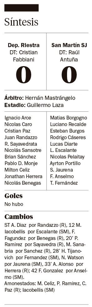 Empate aburrido entre Riestra y San Martín